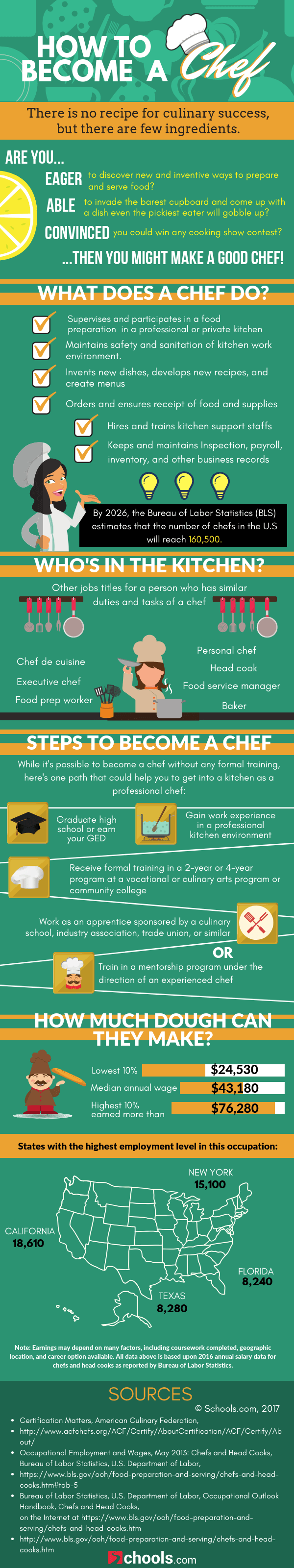 How to Become a Chef